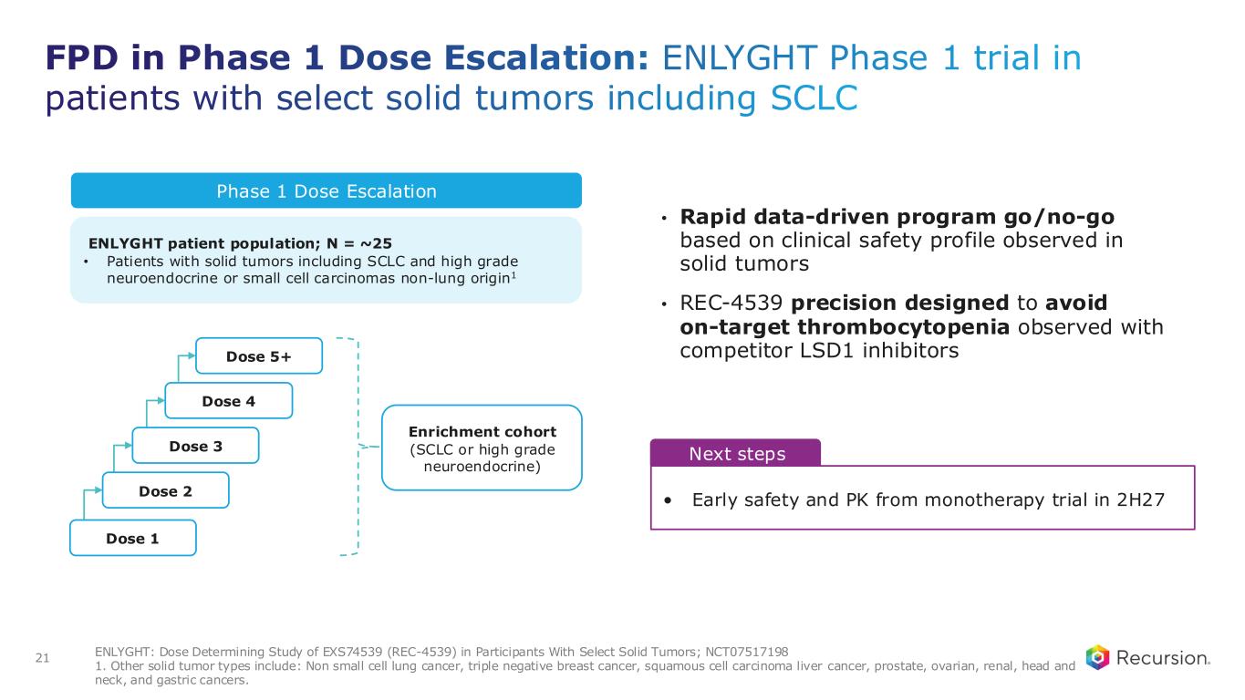 Slide 21