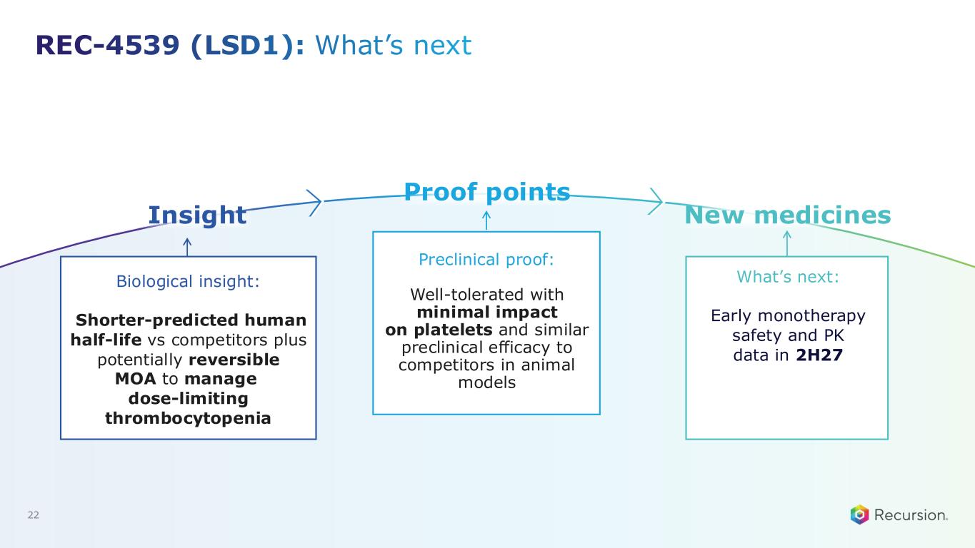Slide 22