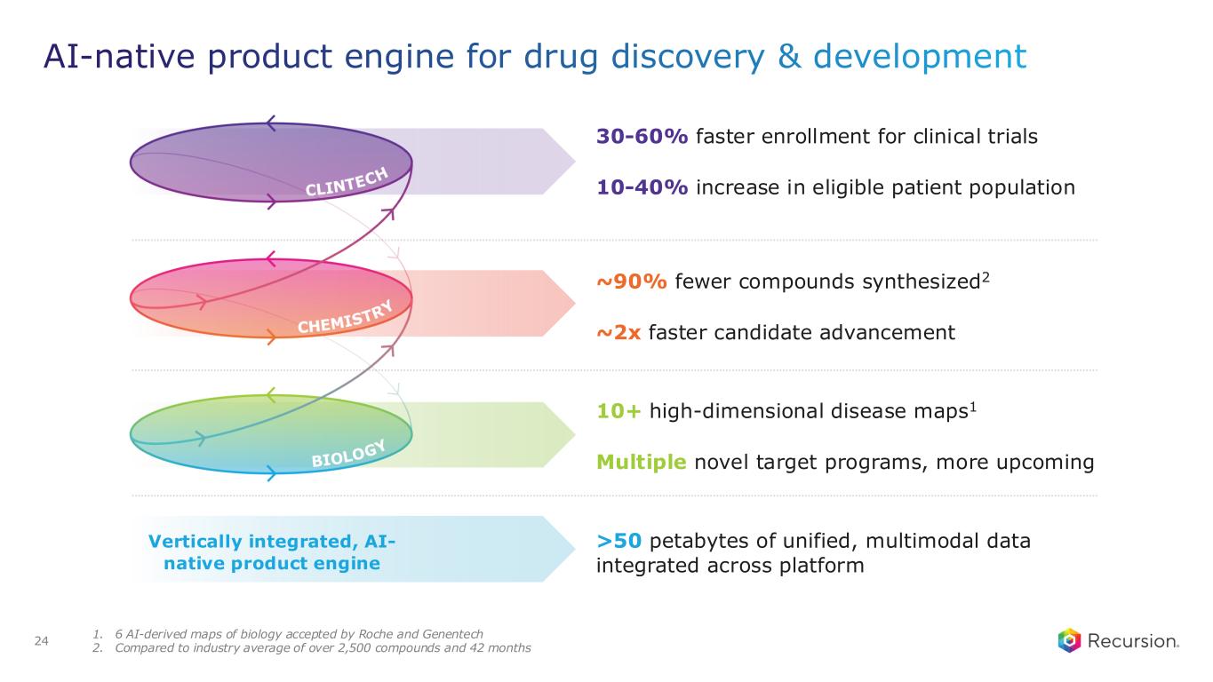 Slide 24