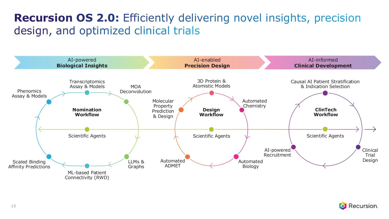 Slide 13