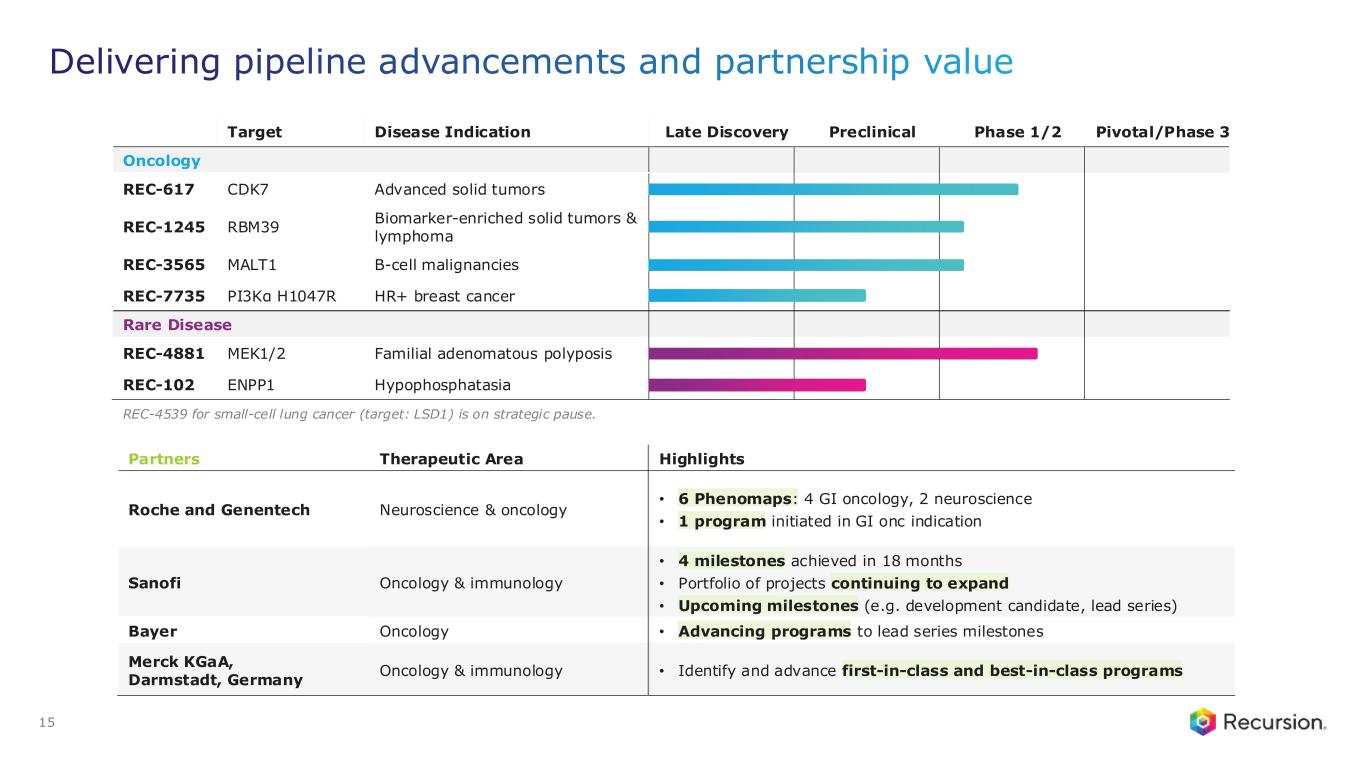 Slide 15