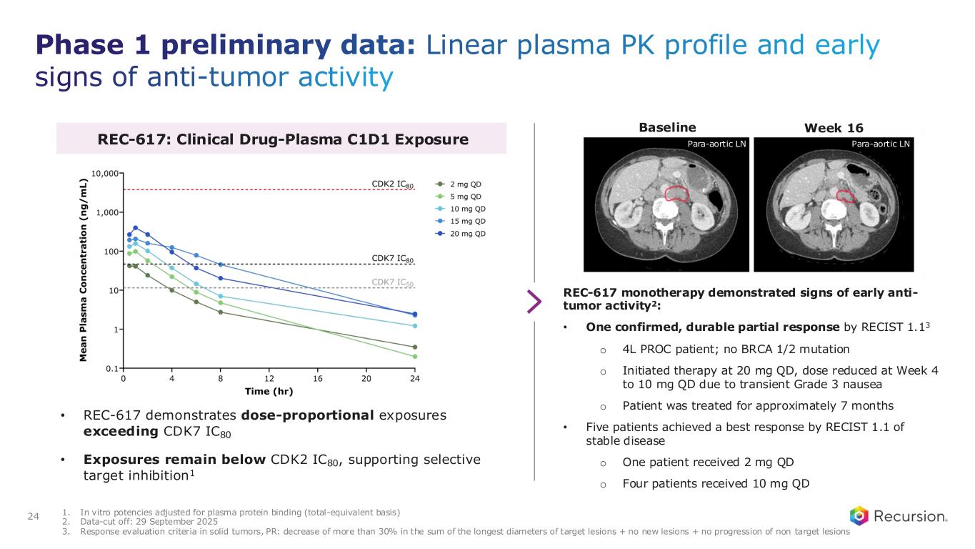 Slide 21