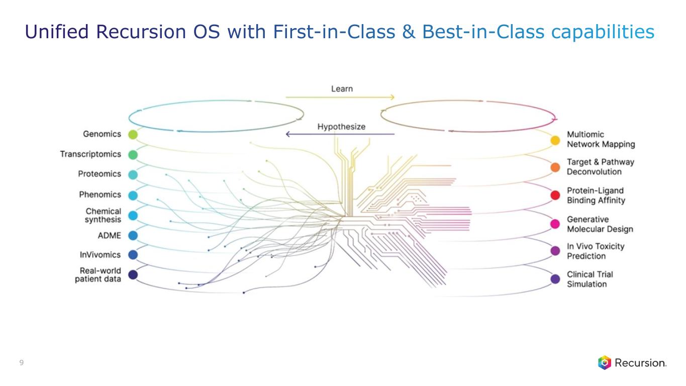 Slide 9
