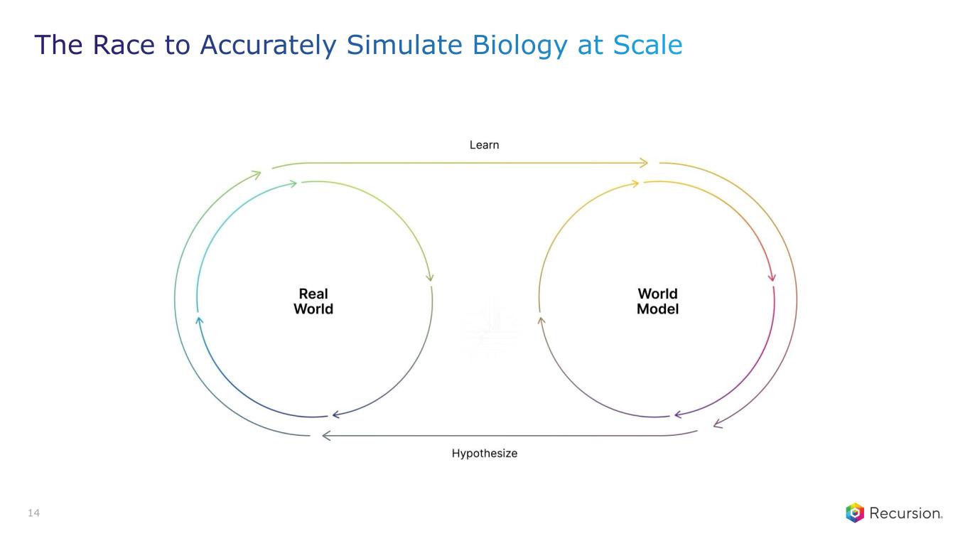 Slide 14