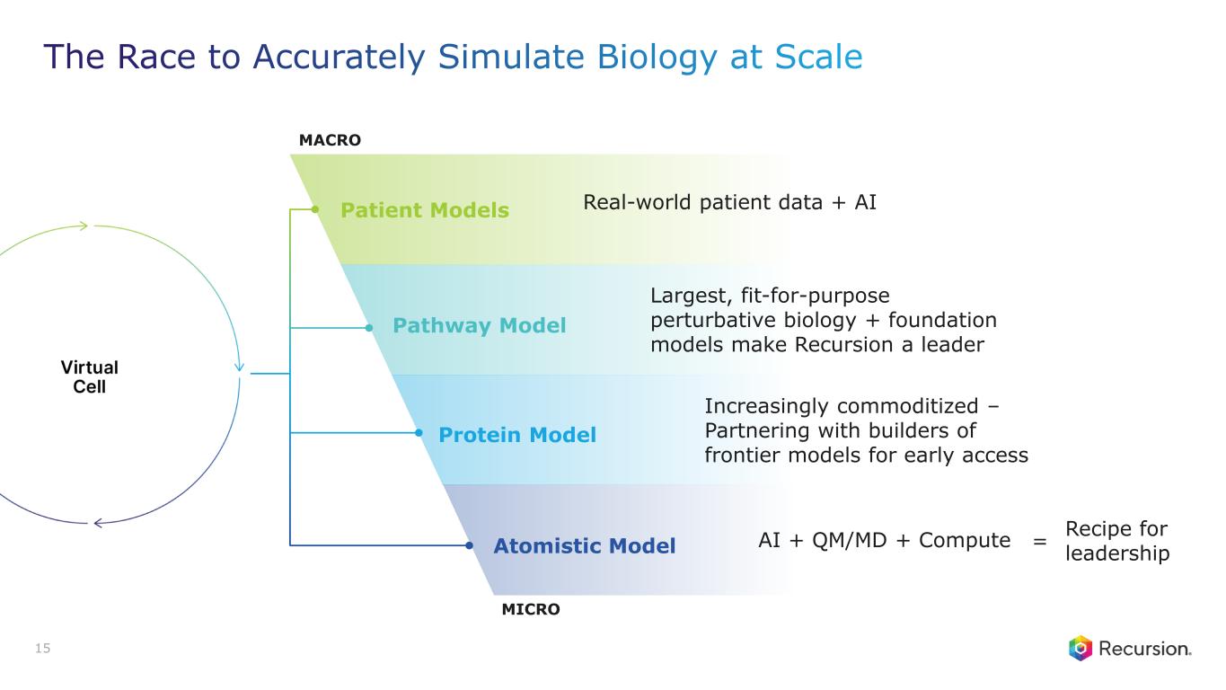 Slide 15