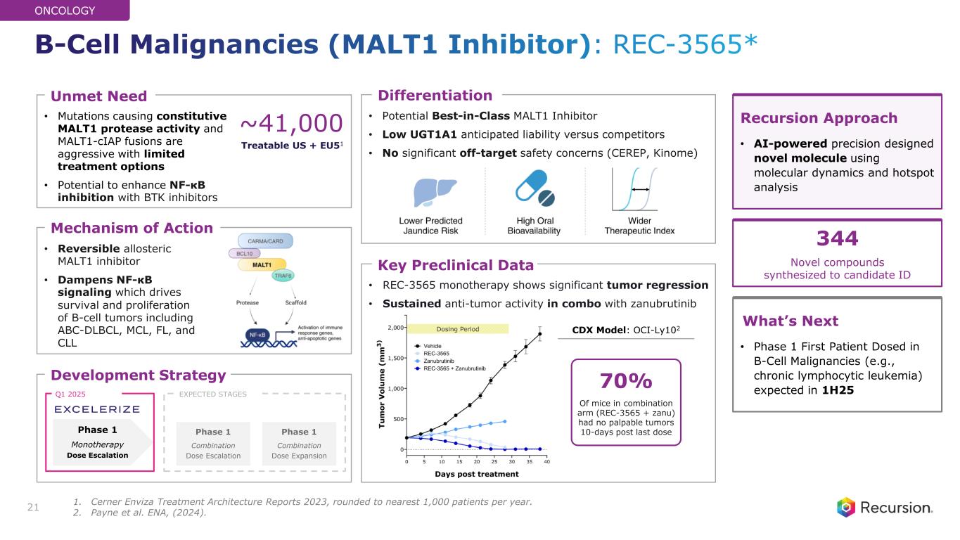 Slide 21