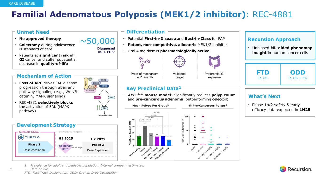 Slide 25