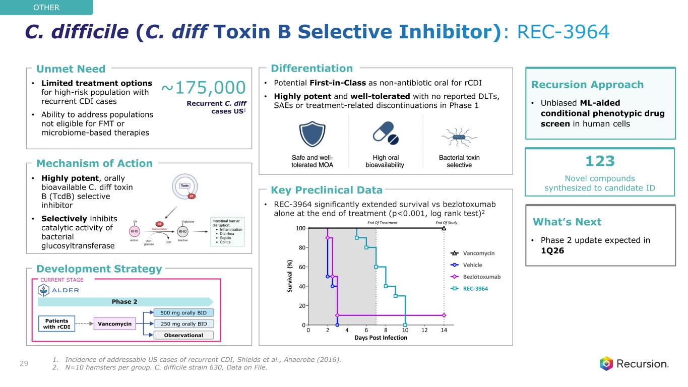 Slide 29