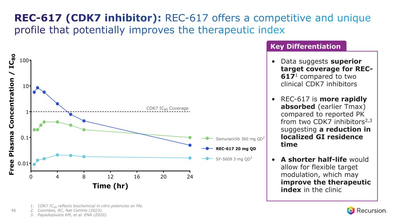 Slide 46