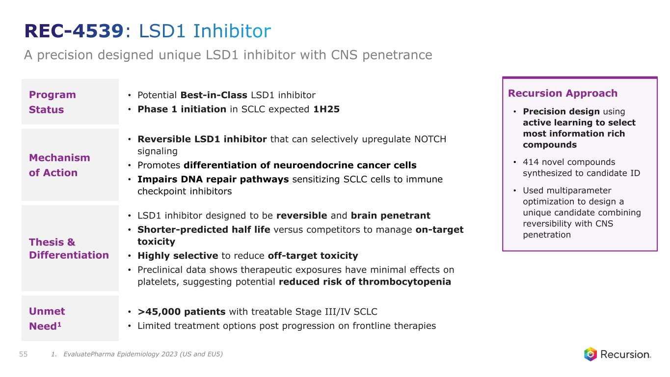 Slide 55