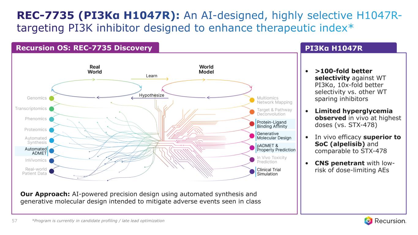 Slide 57