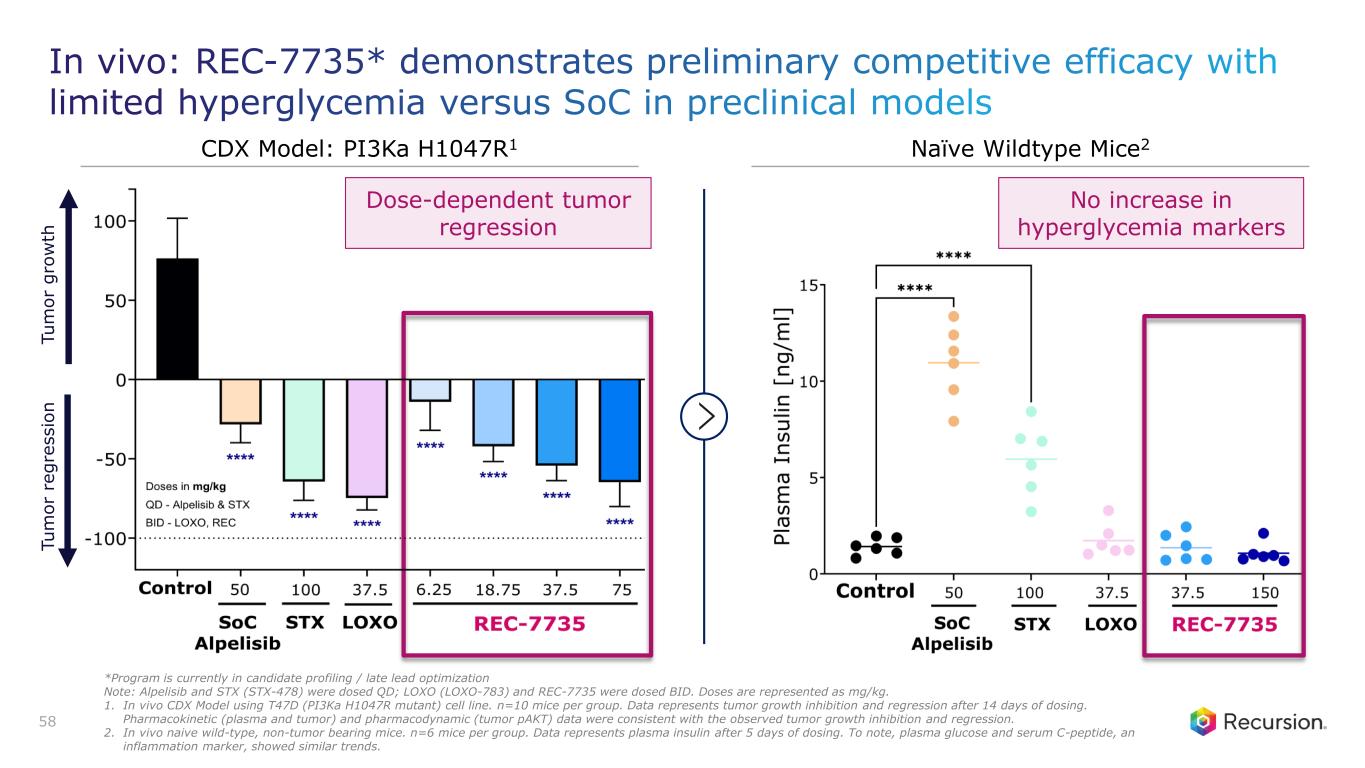 Slide 58