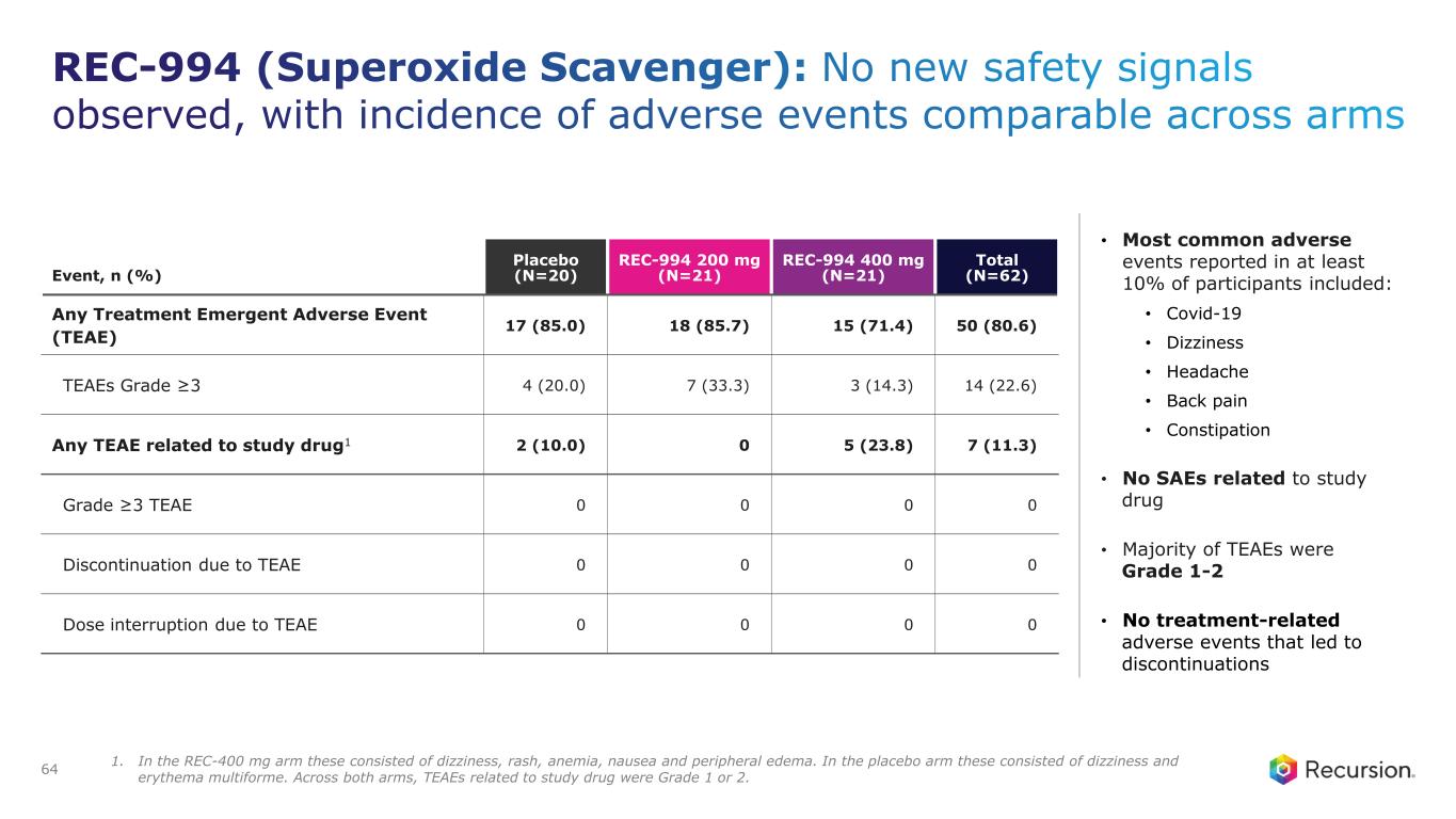 Slide 64