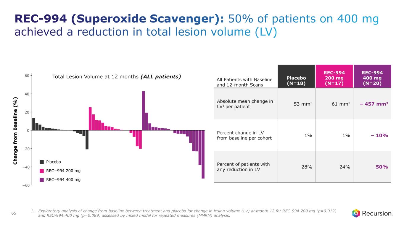 Slide 65