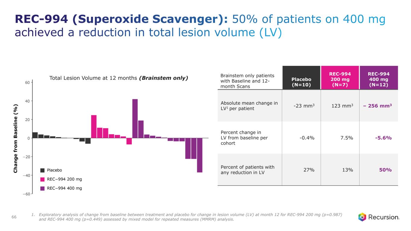 Slide 66