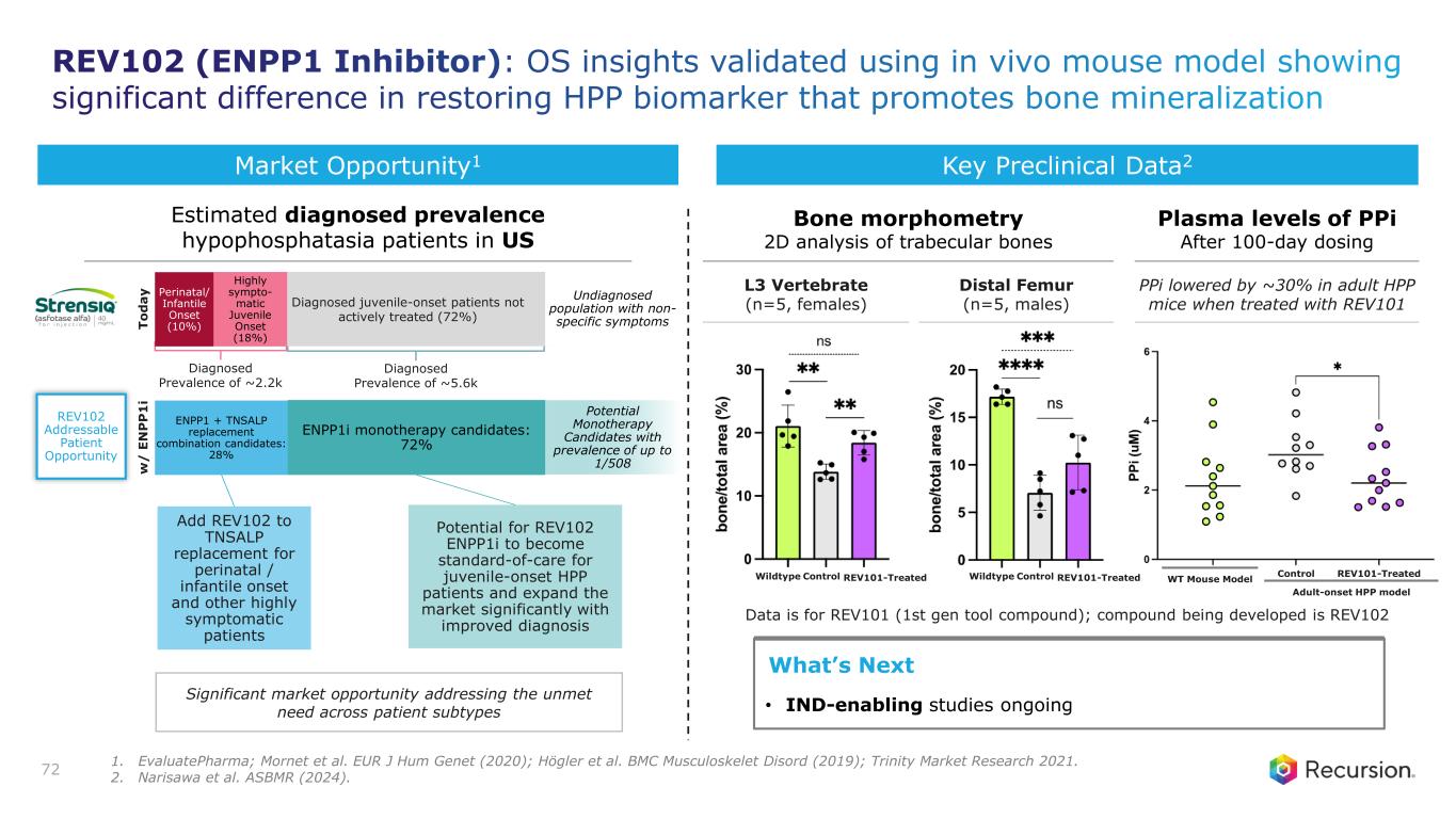 Slide 72