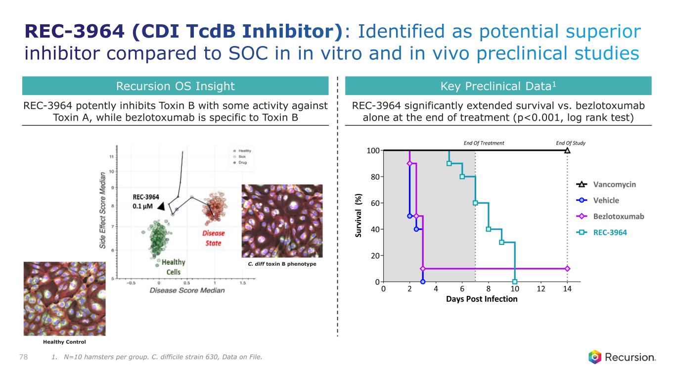 Slide 78