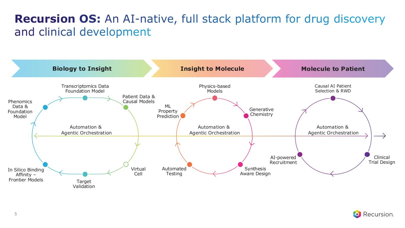 Slide 5