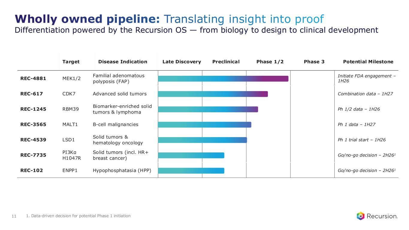 Slide 11