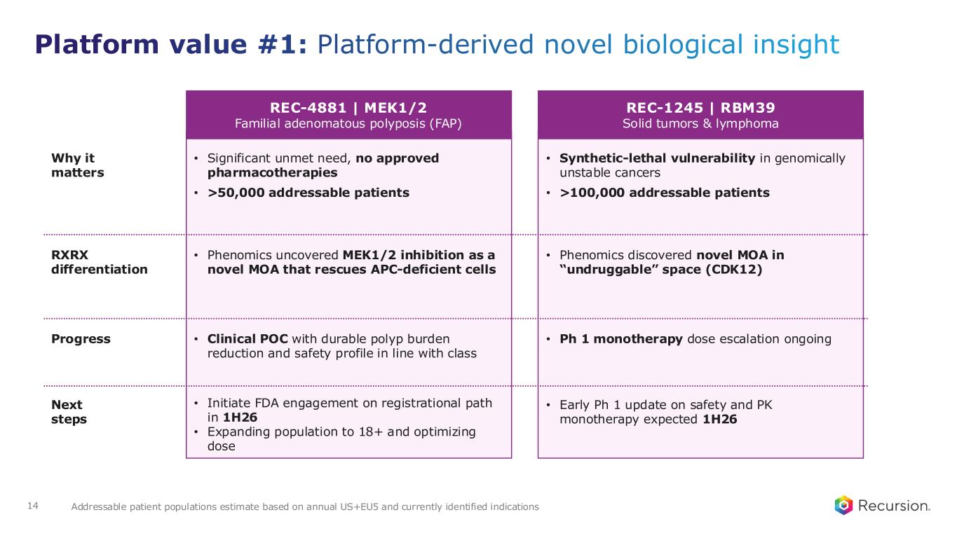 Slide 14