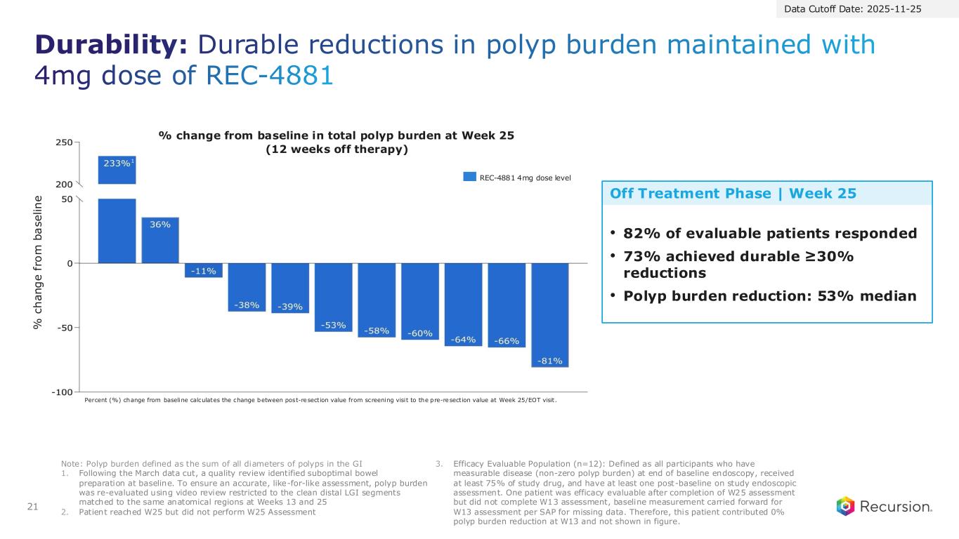Slide 21