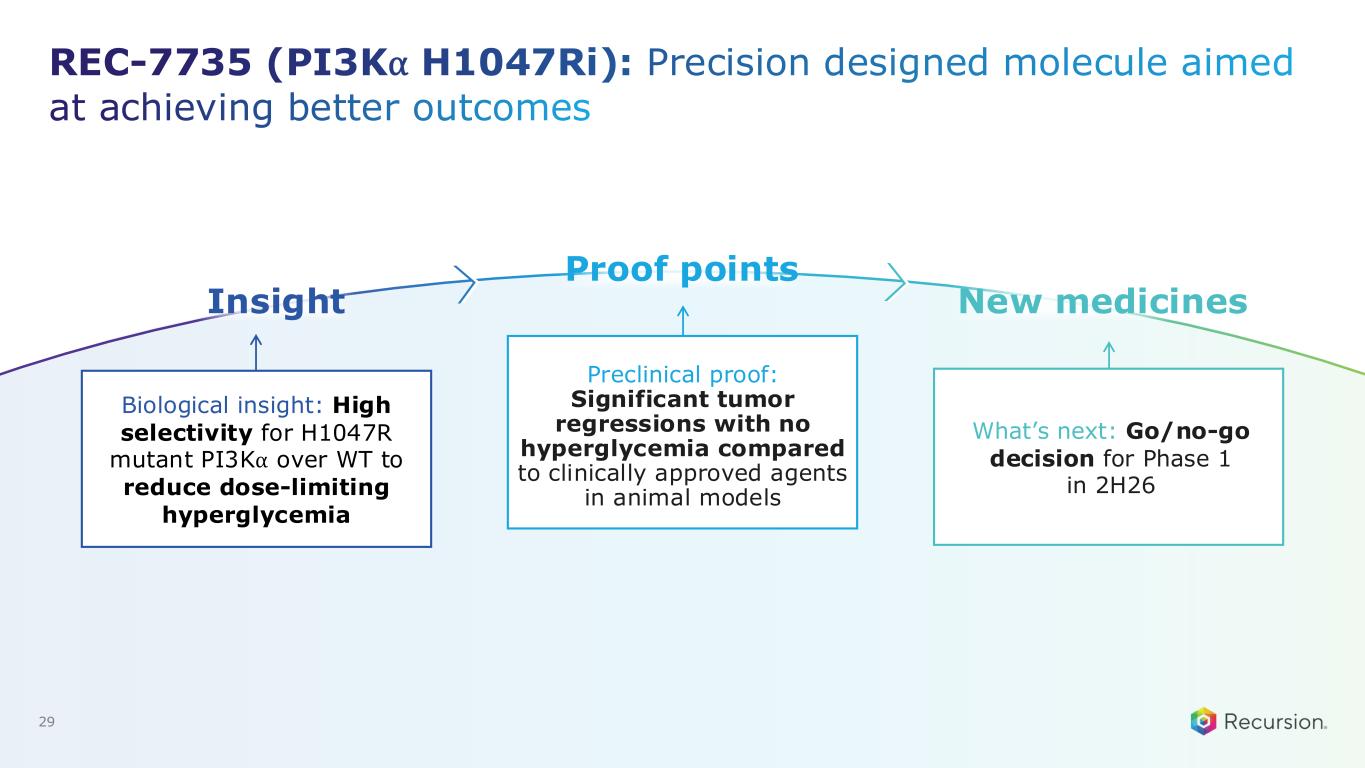 Slide 29