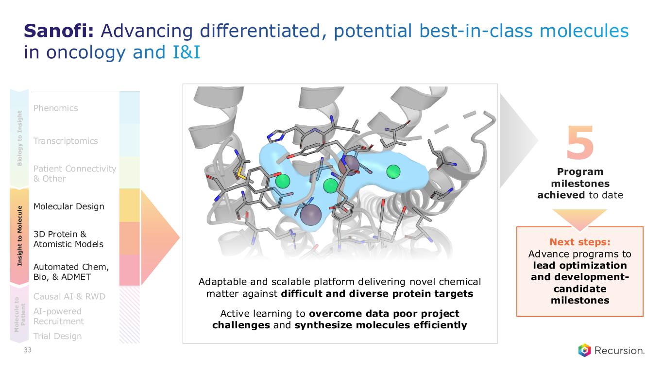 Slide 33