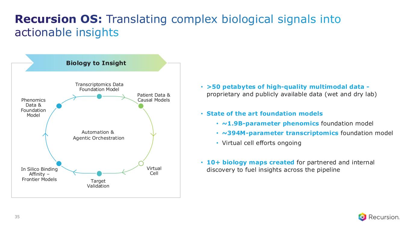 Slide 35