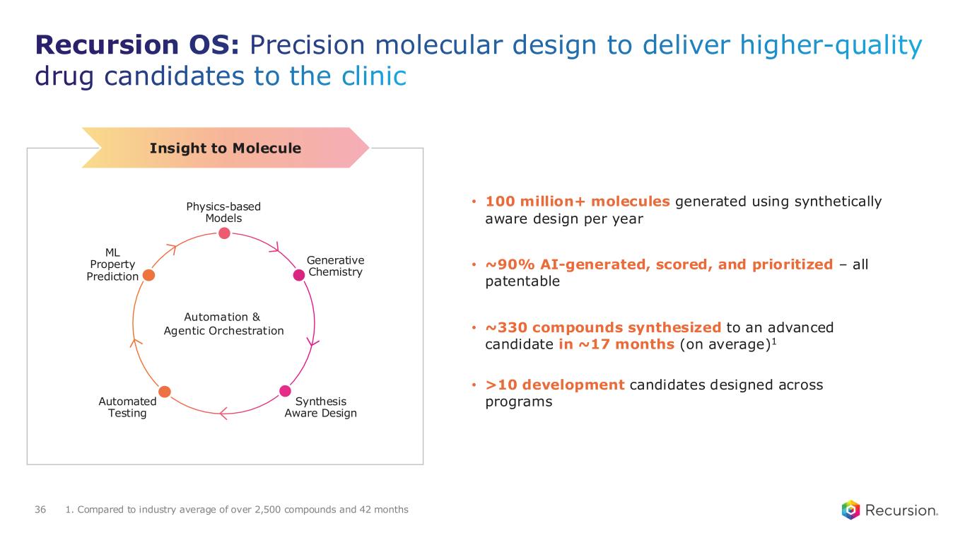 Slide 36