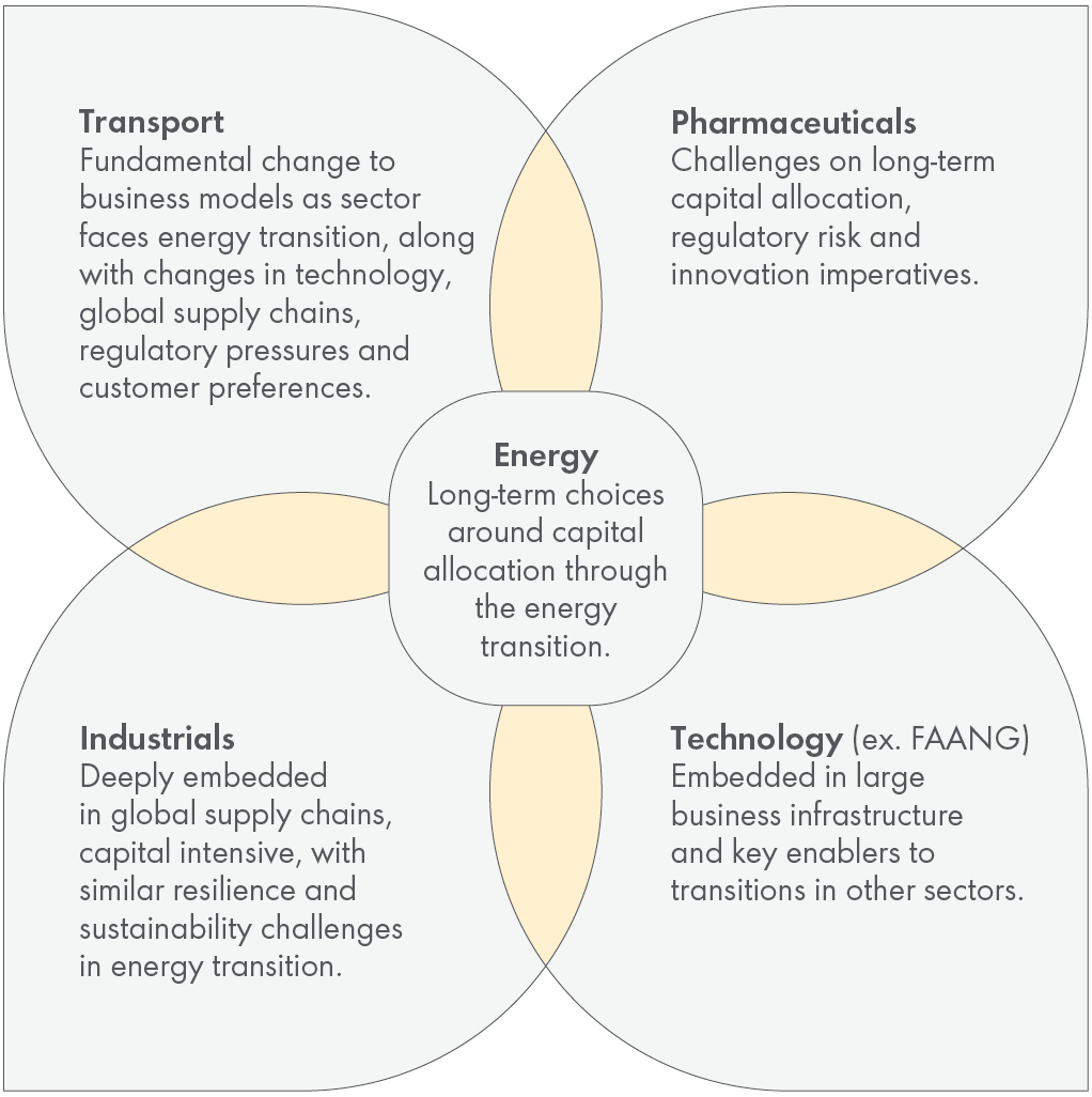 Pay-benchmarking-5-sectors.jpg