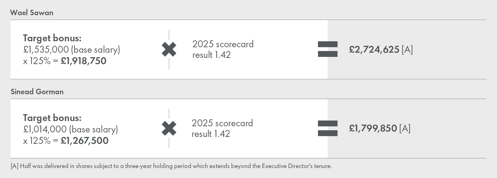 2025_Bonus_Outcome_Calculation.jpg