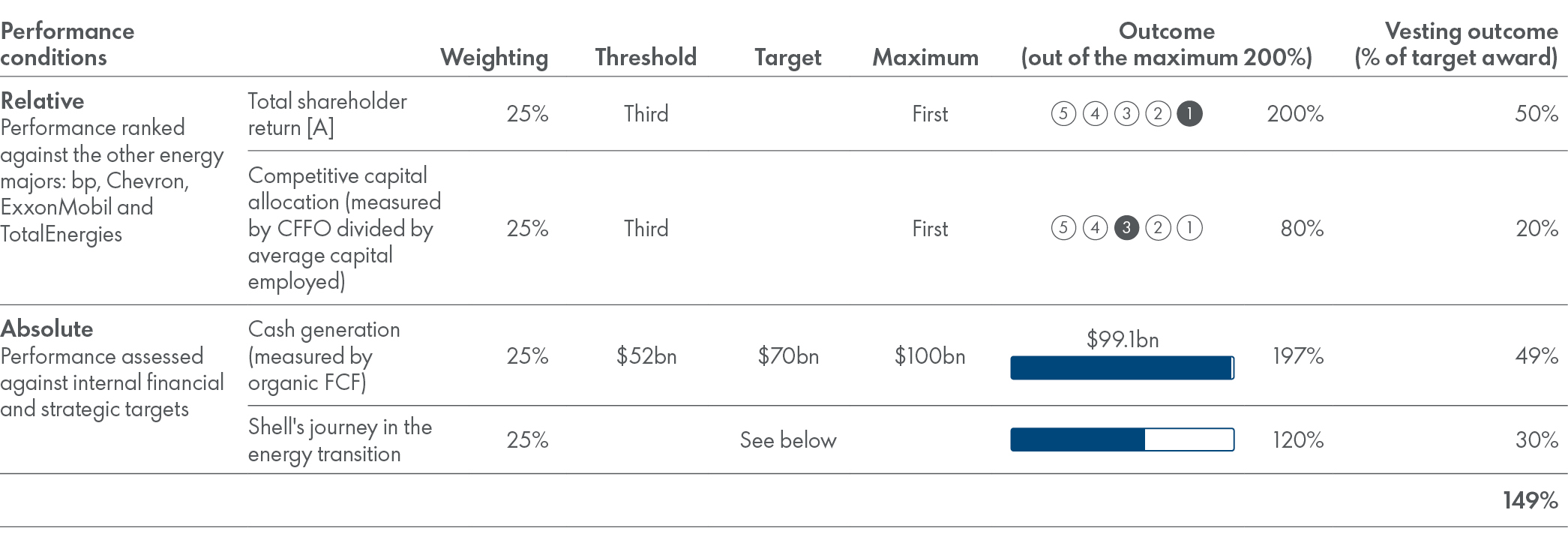 LTIP_vesting_outcomes–performance_measure.jpg