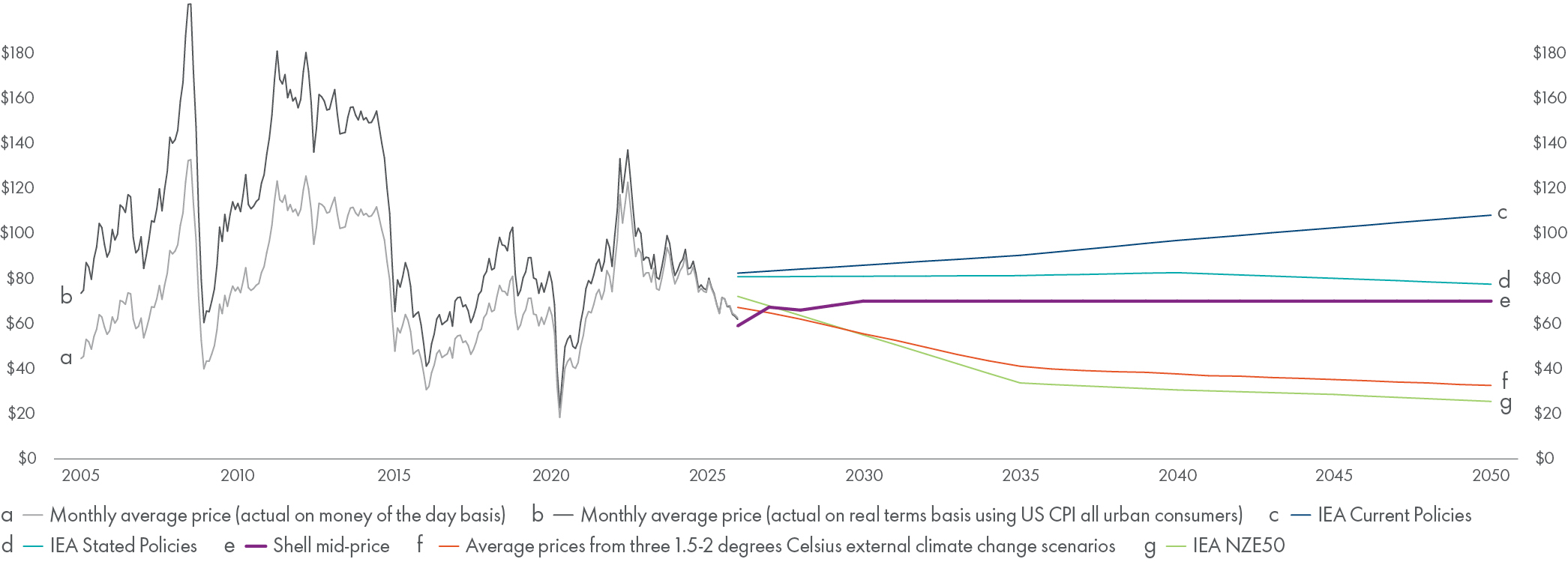 Oil_price_assumptions.jpg