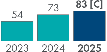 KPI_EV_charge_points.jpg