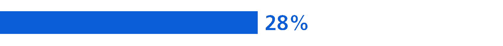 620