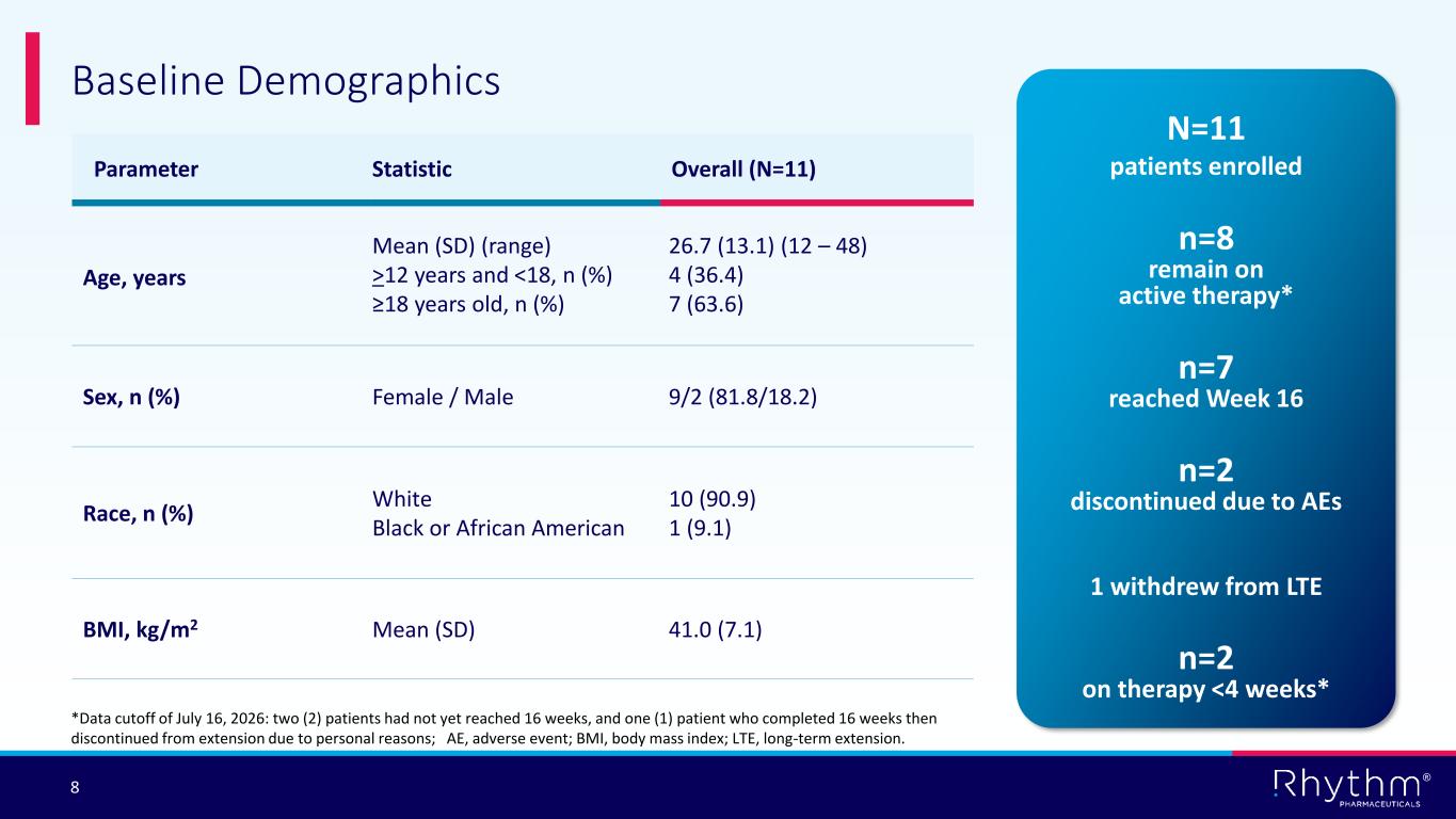 Slide 8 of 31