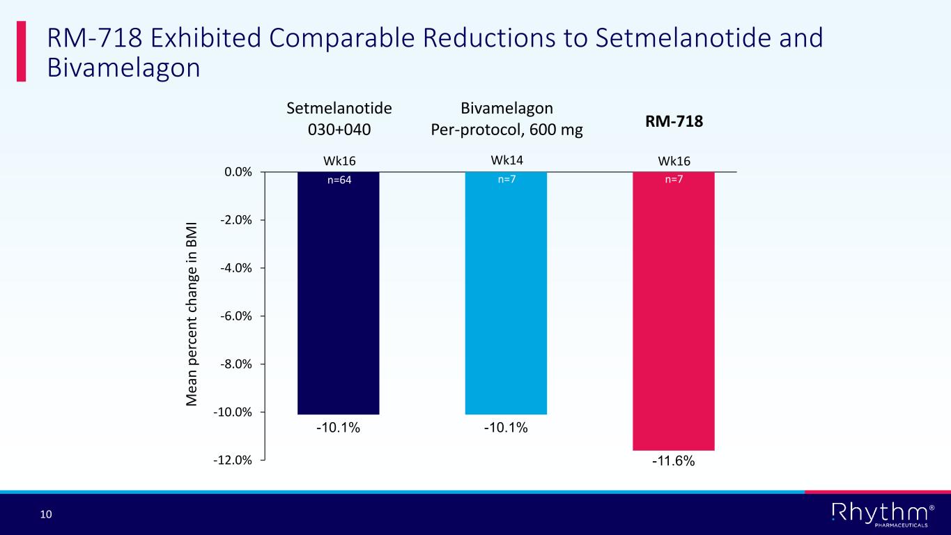 Slide 10 of 31