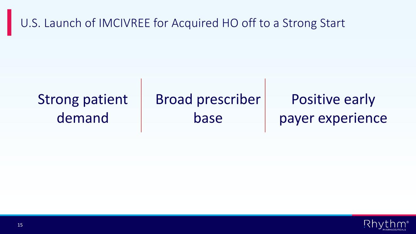 Slide 15 of 31
