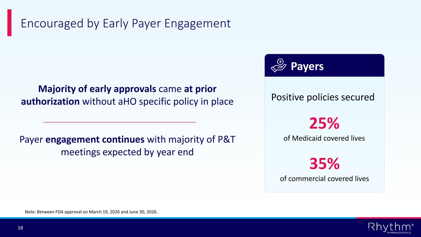 Slide 18 of 31
