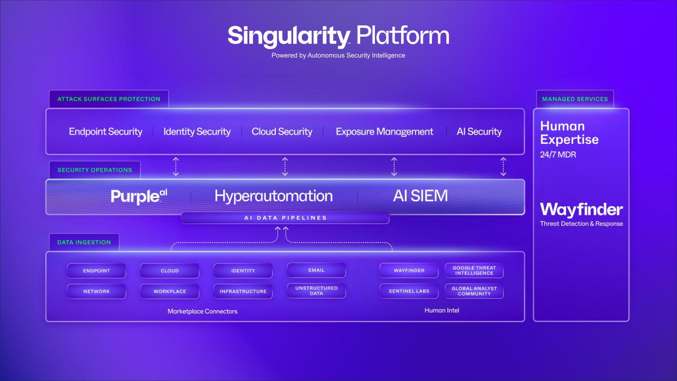 Slide 10