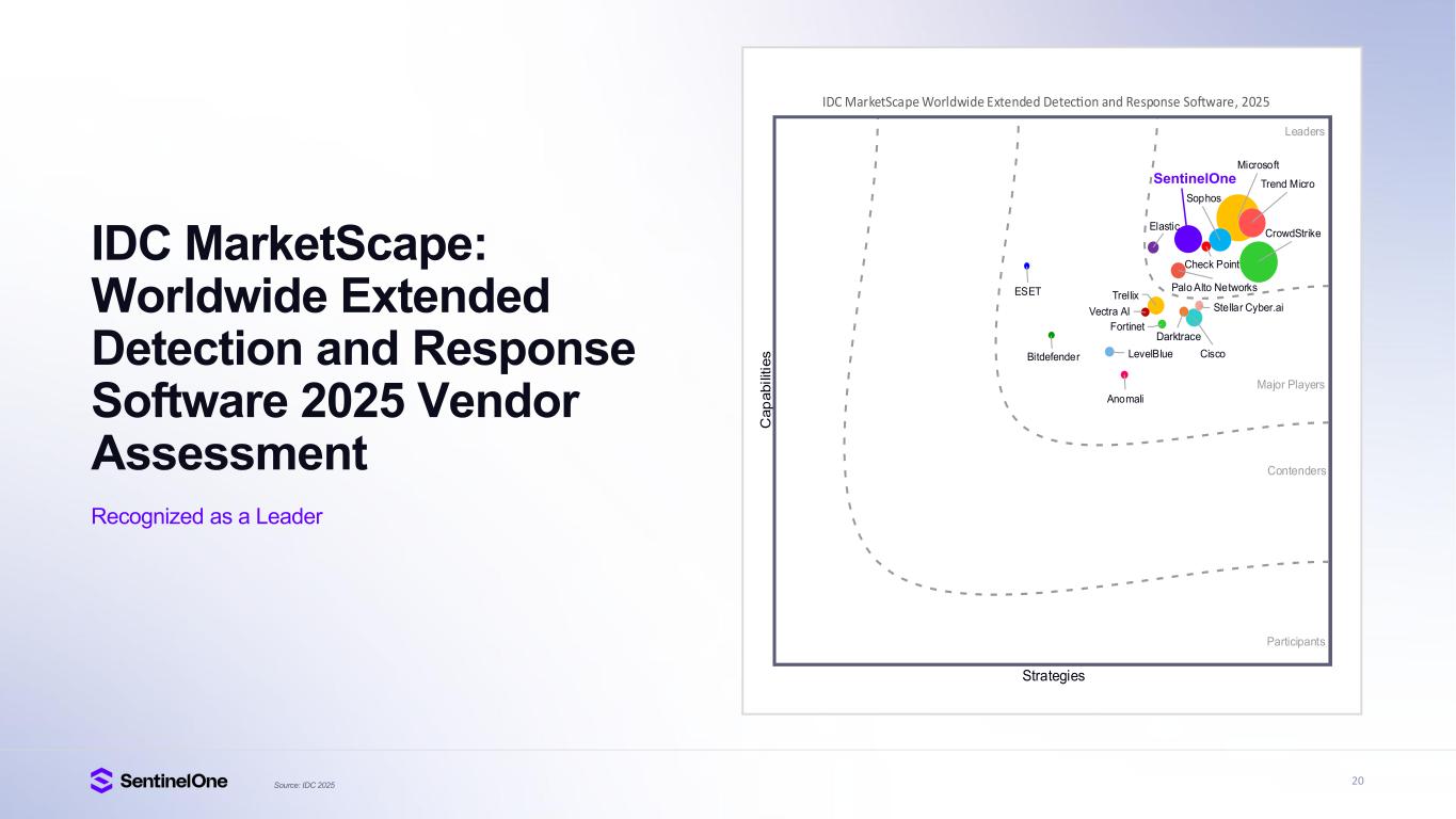Slide 20