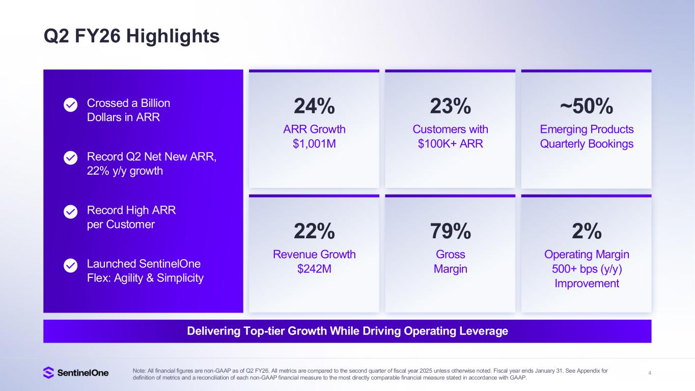 Slide 4 of 40