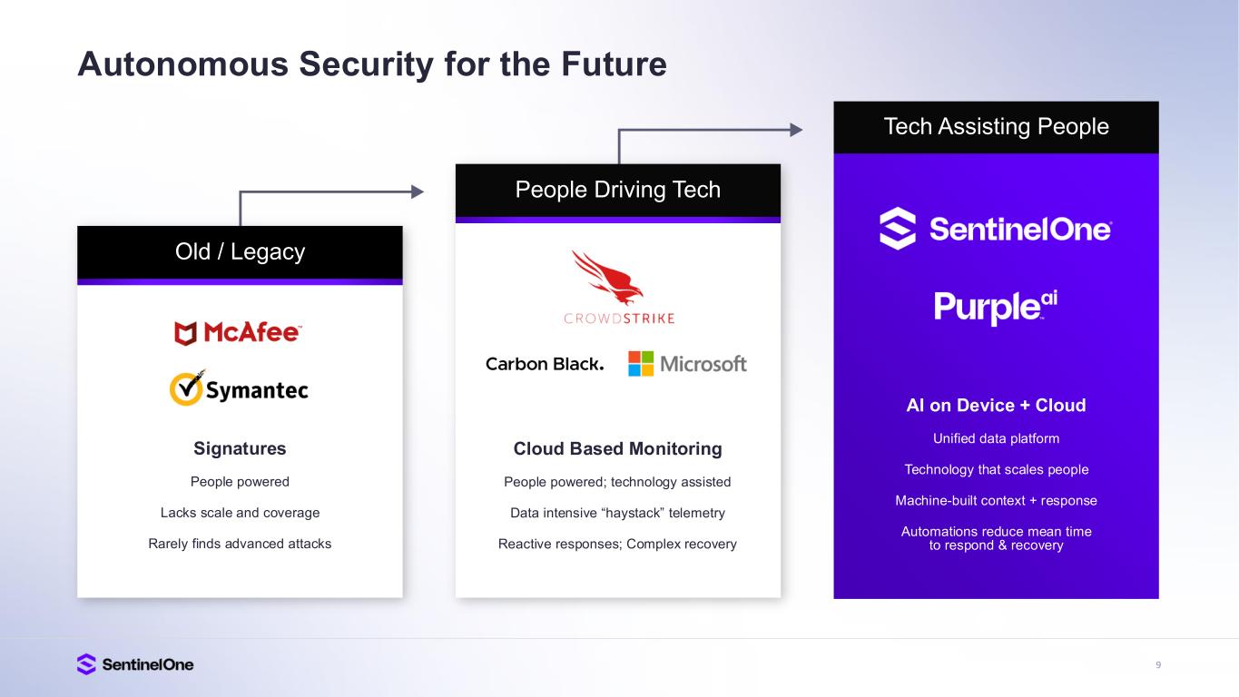 Slide 9 of 40