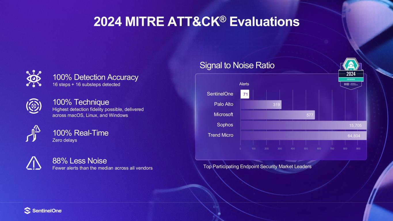 Slide 17 of 40