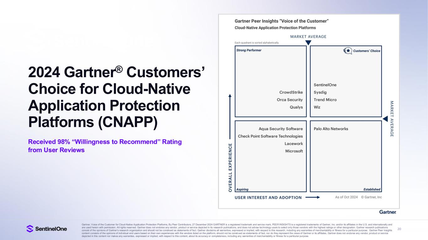 Slide 20 of 40