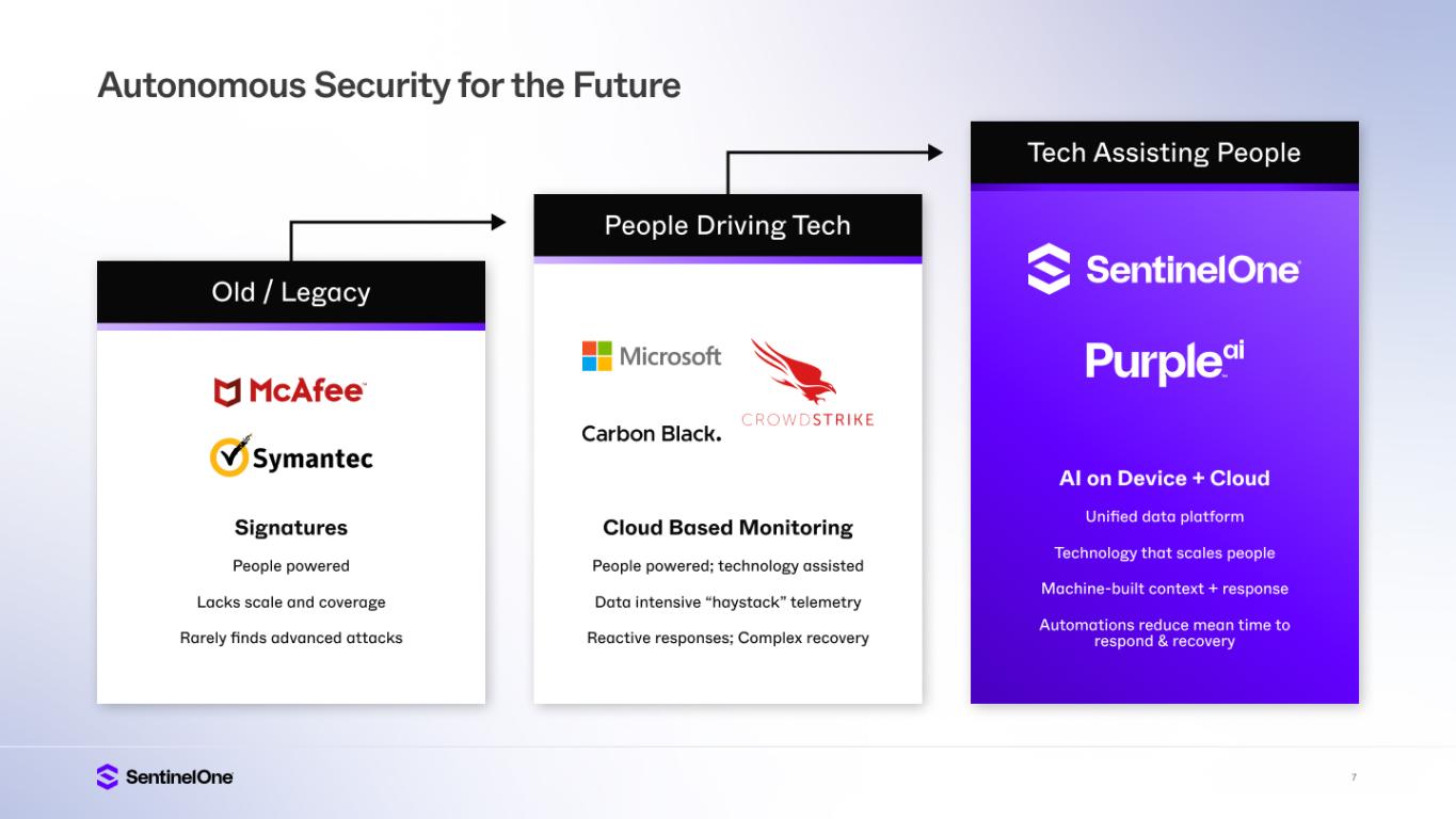 Slide 7 of 34