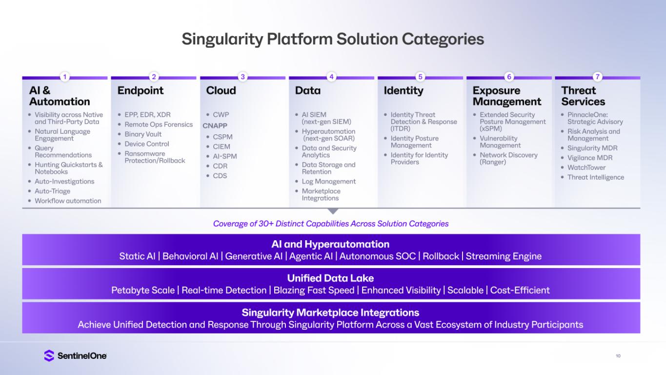 Slide 10 of 34