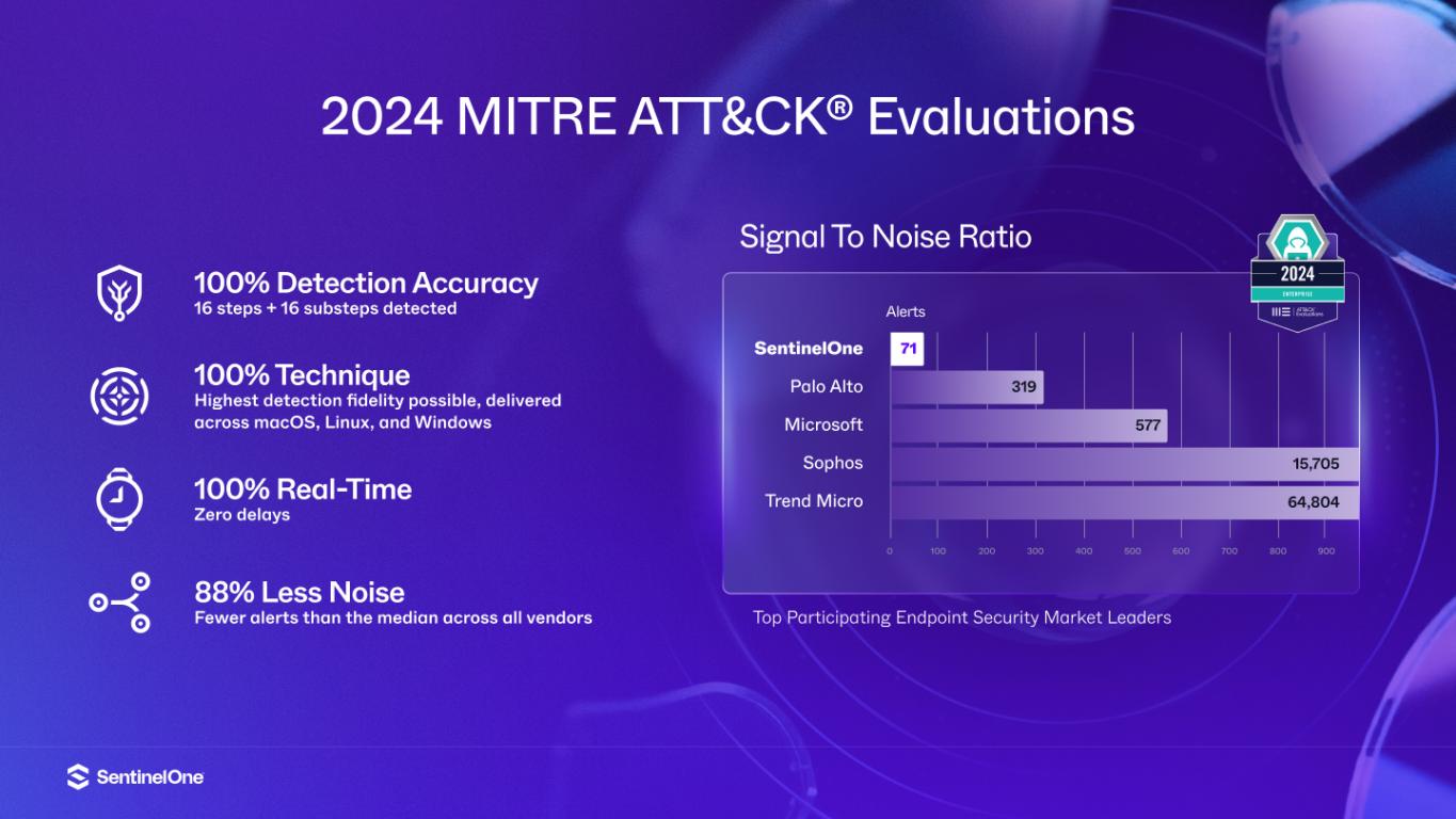 Slide 15 of 34