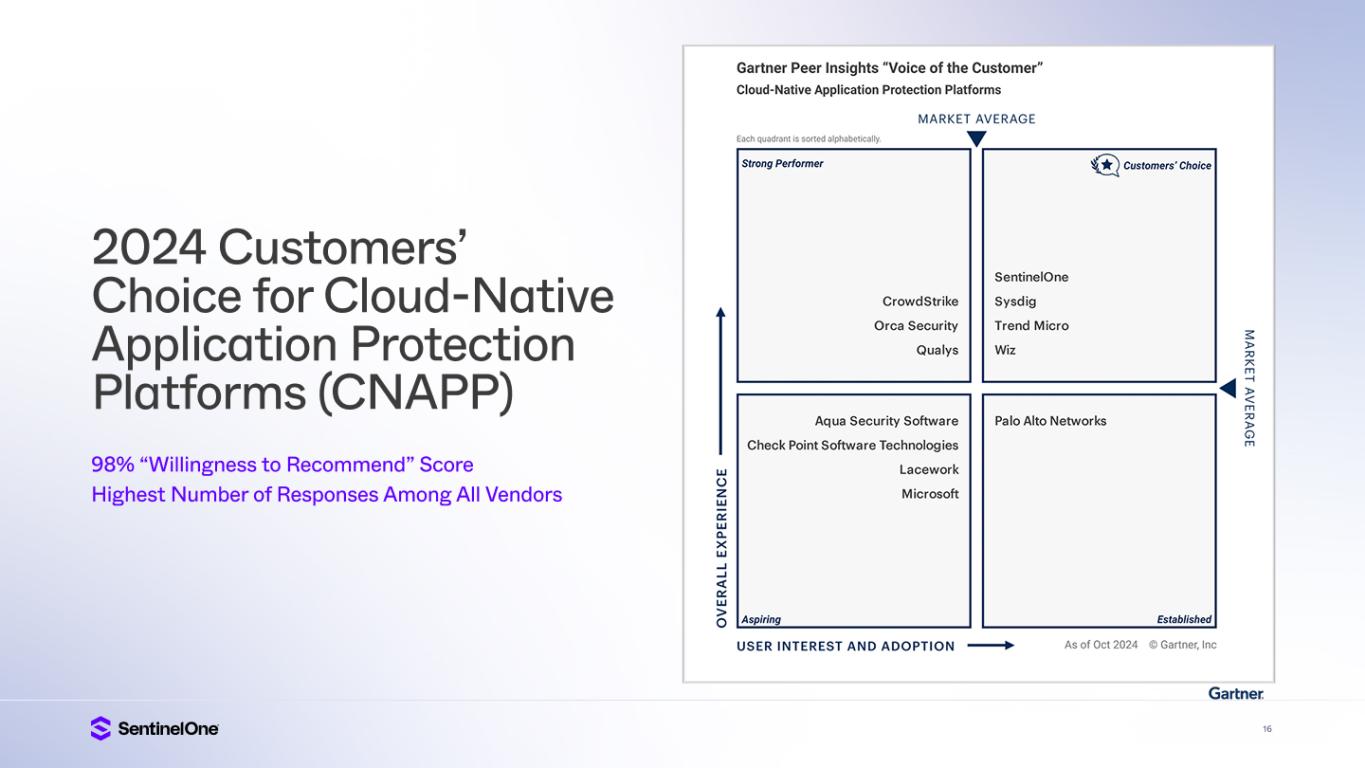 Slide 16 of 34