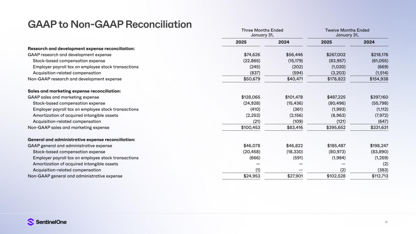 Slide 31 of 34